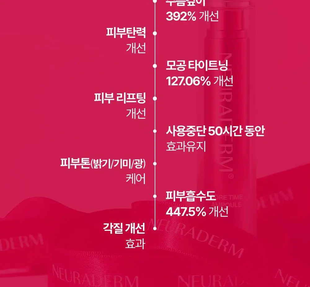 [윤곽앰플] 메디톡스 뉴라덤 코어타임 앰플 2개입 상세페이지 10